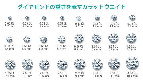 ダイヤモンドの重さを表すカラットウエイト